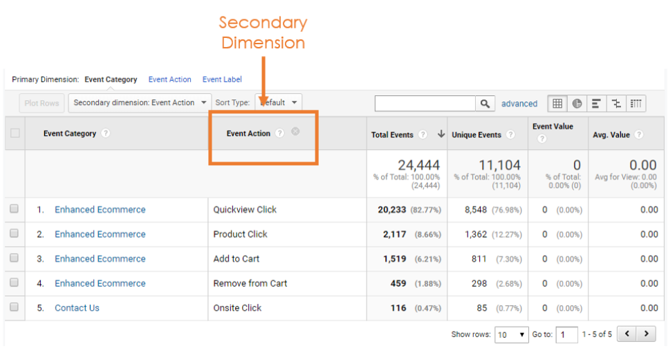 What Is A Secondary Dimension In Google Analytics